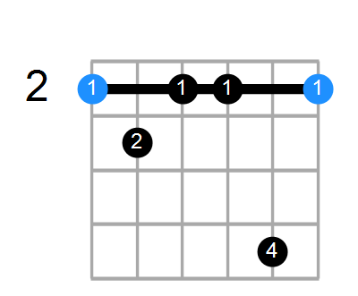 F#m7b5 Chord